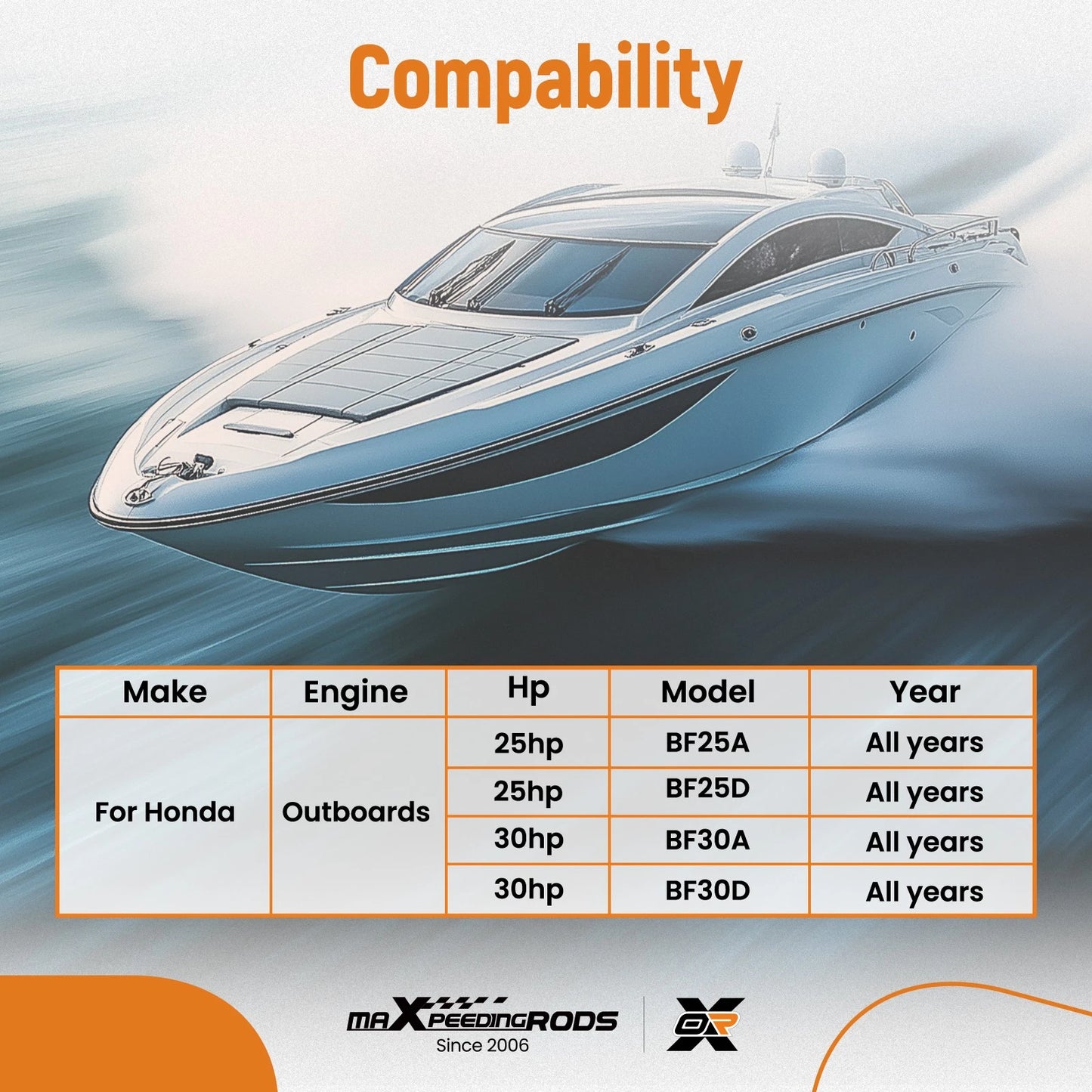 Boat Service Kit for Honda BF25A BF25D BF30A BF30D (2016–2019)