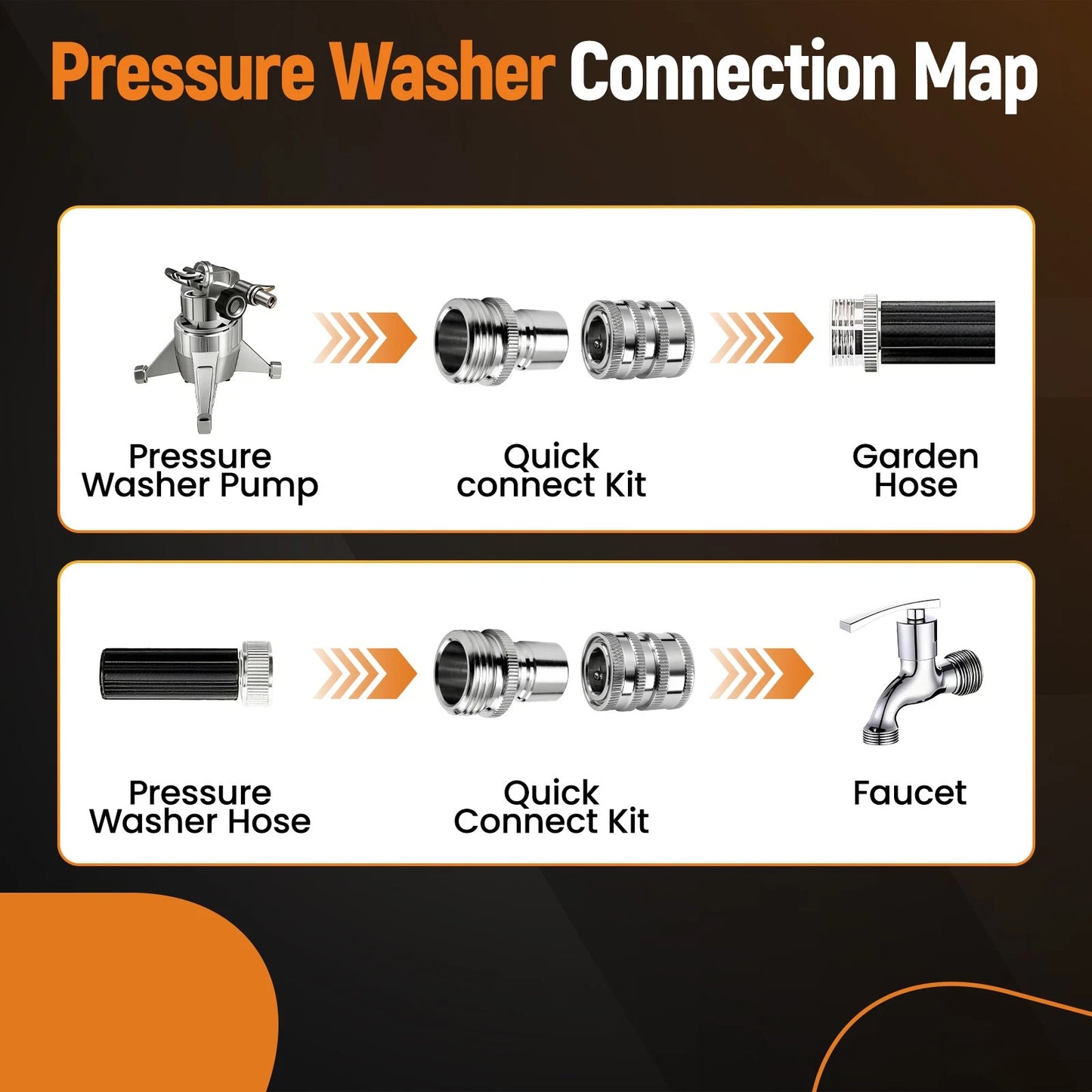 4Pcs Stainless Steel 3/4 in Quick Connect Pressure Washer Adapter for Garden Hose (Years 2000–2025)