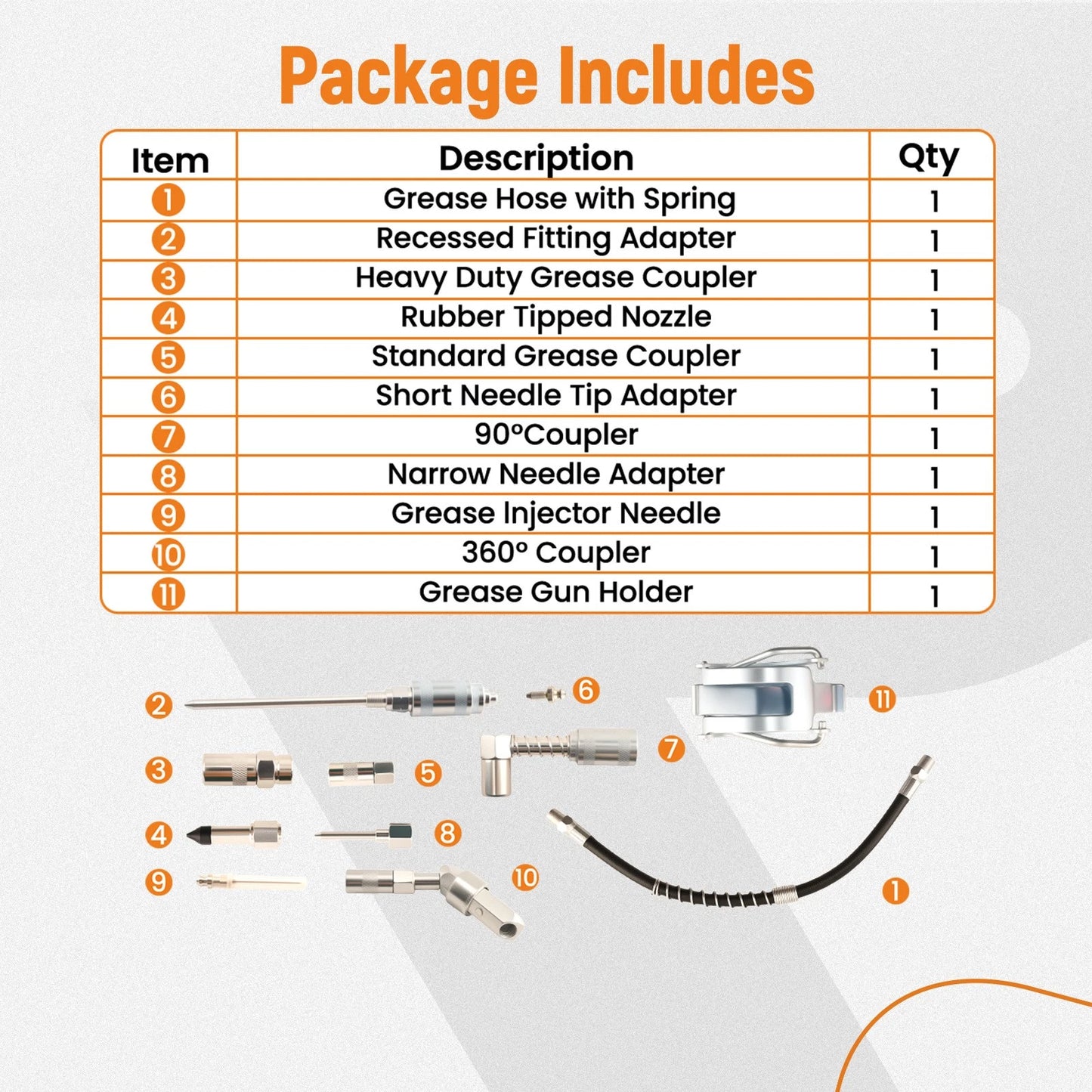 Grease Gun Tool Kit for Complete with Storage Case (3000PSI) (—)