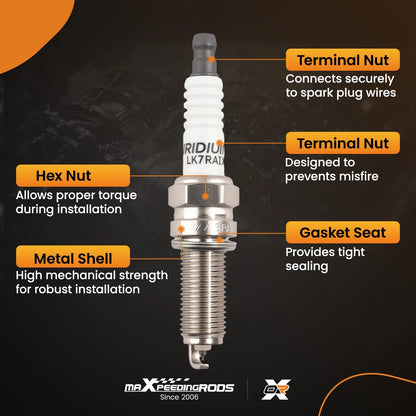 Iridium Spark Plugs for Mercedes-Benz C250 SLK250 (2012–2015)