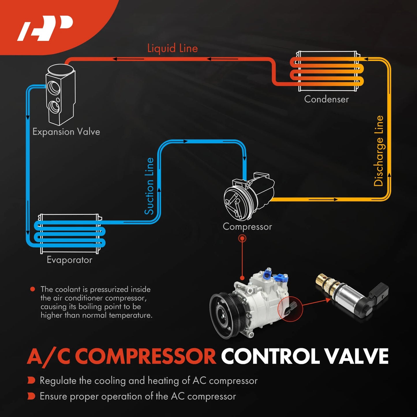 A/C Compressor Control Valve for Toyota Yaris (2007–2013)