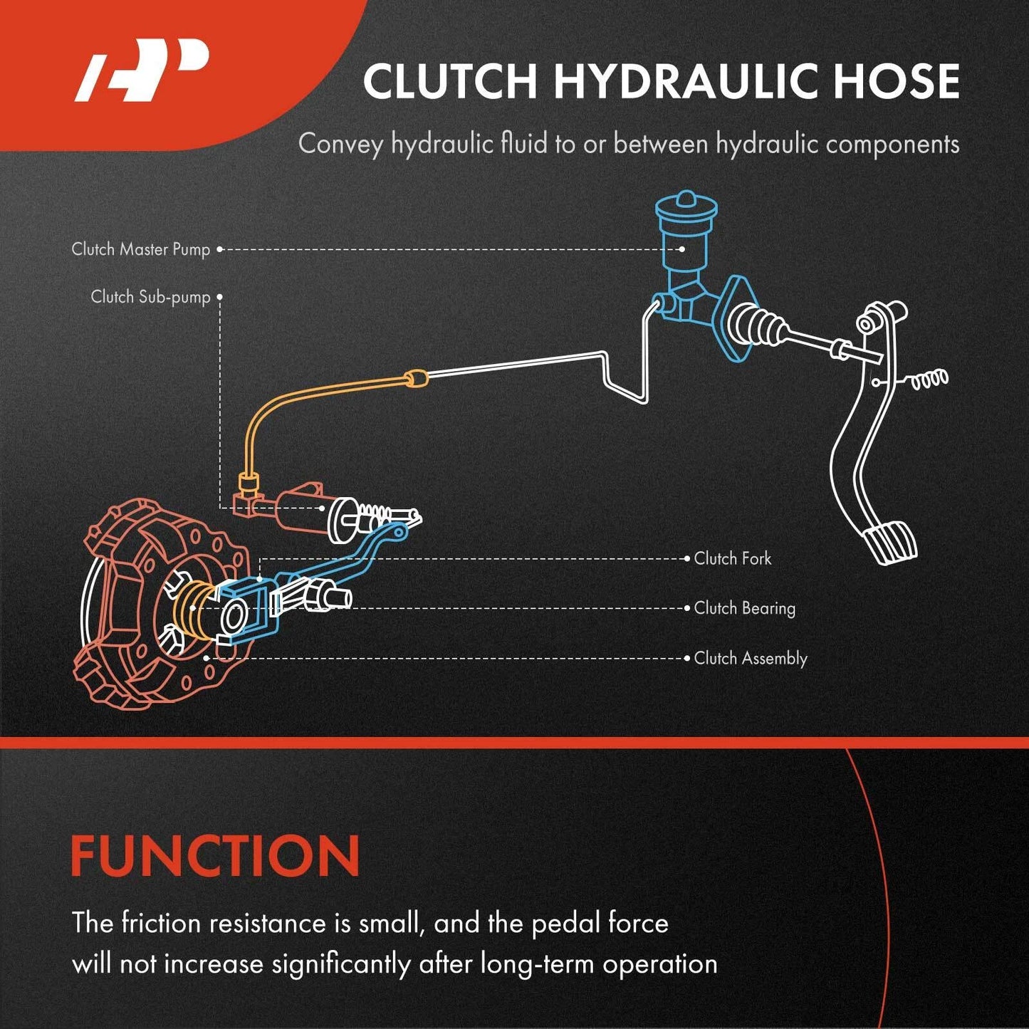 Clutch Hydraulic Hose Line for Chevrolet Tracker, Suzuki Vitara (1999–2004)
