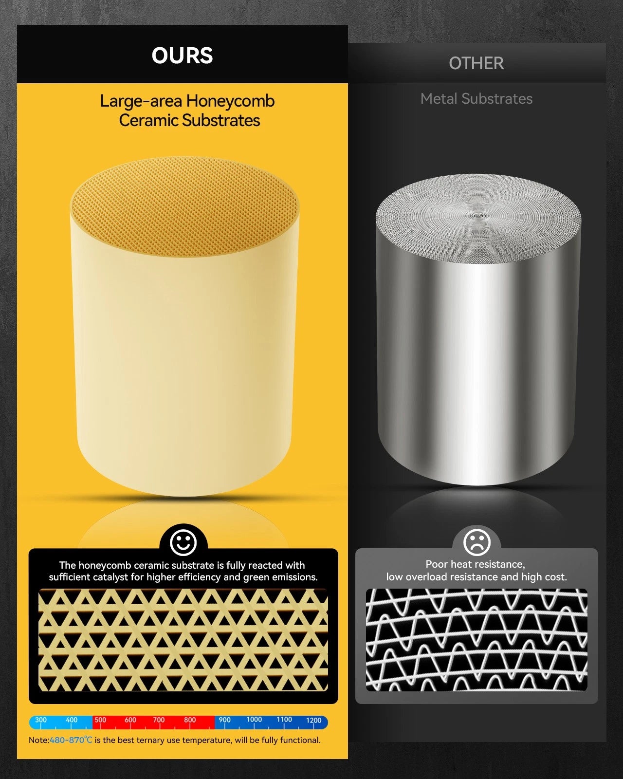 Catalytic Converter for 2008-2010 Dodge Grand Caravan 3.3L & 3.8L V6 (EPA)