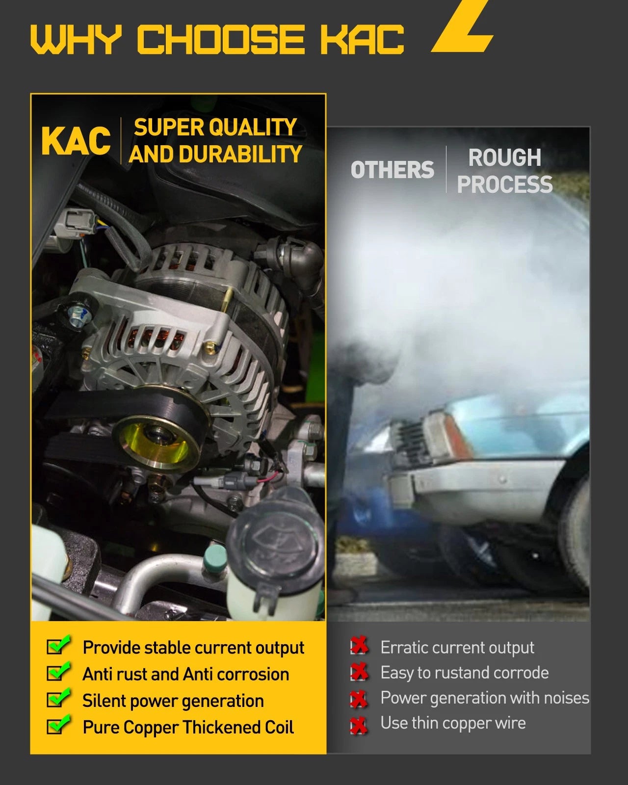 Alternator for Dodge Grand Caravan (1996–2000)