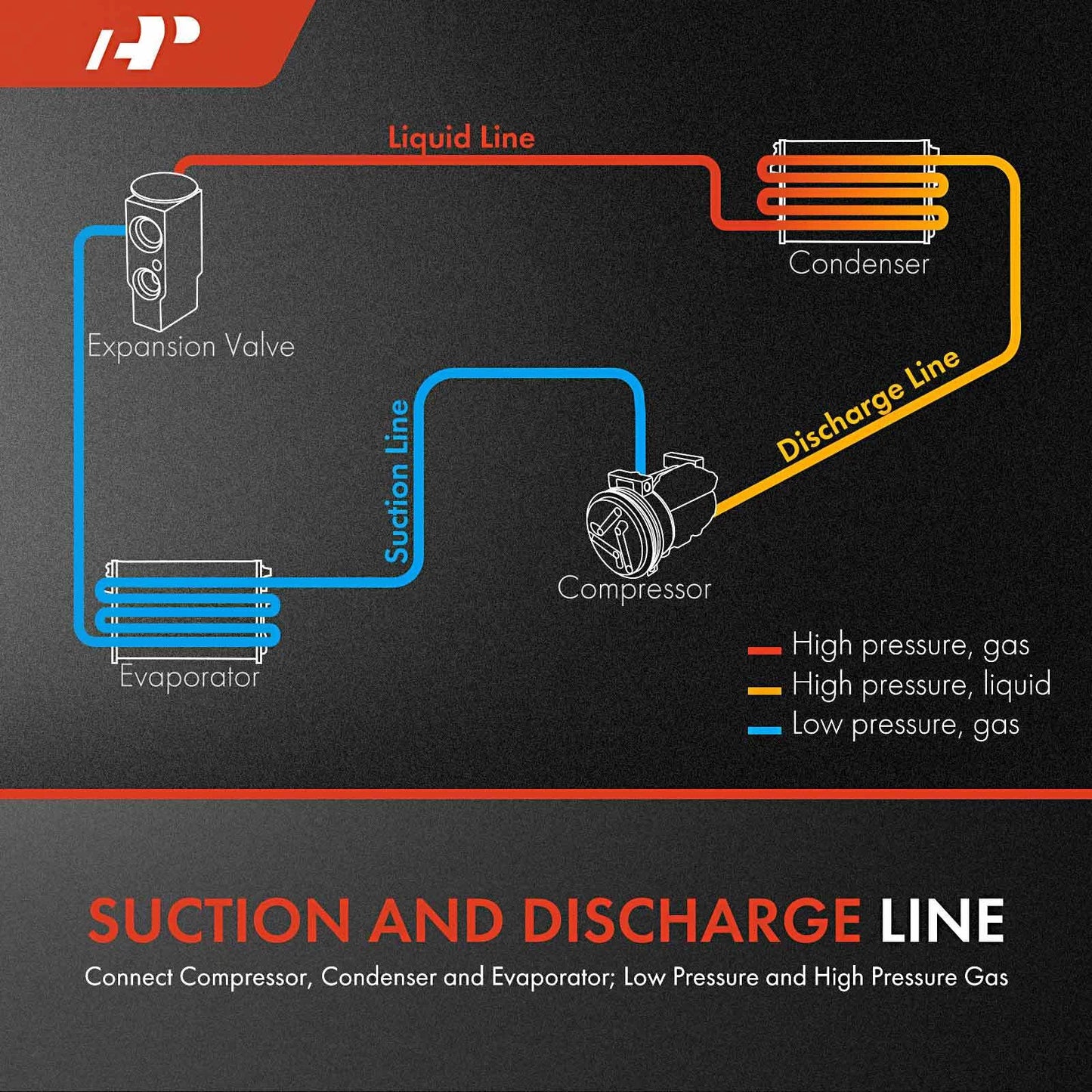 A/C Suction and Discharge Assembly for Chevy HHR (2007–2011)