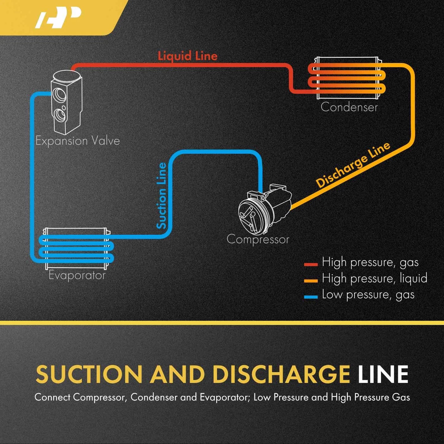 A/C Suction & Discharge Line Hose for Chevy Camaro (2016–2021)