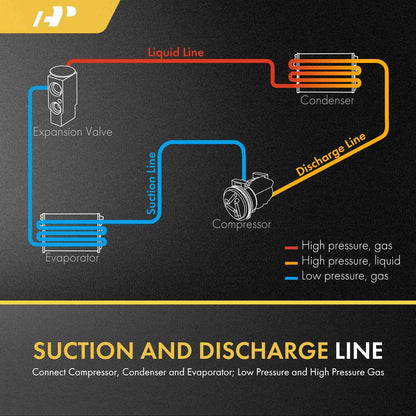 A/C Suction & Discharge Line Hose for Chevy Camaro (2016–2021)