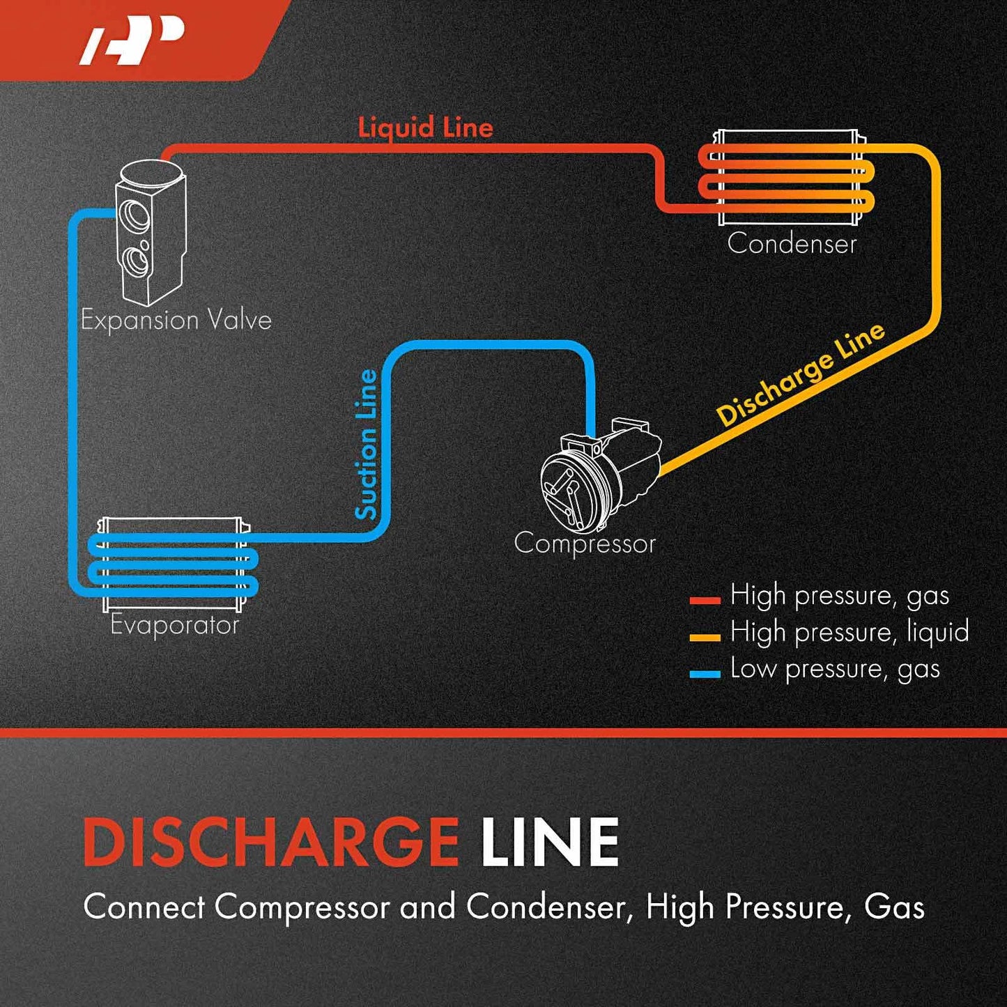 A/C Refrigerant Discharge Hose for Silverado 2500 (2003–2004)