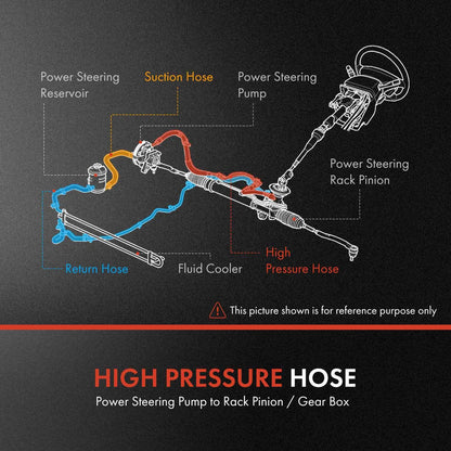 3X Power Steering Pressure & Return Line Hose for Chevy Express 2500 (2003–2021)