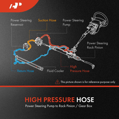 2X Power Steering Pressure & Return Line Hose for Chevy Express 2500 (2003–2023)