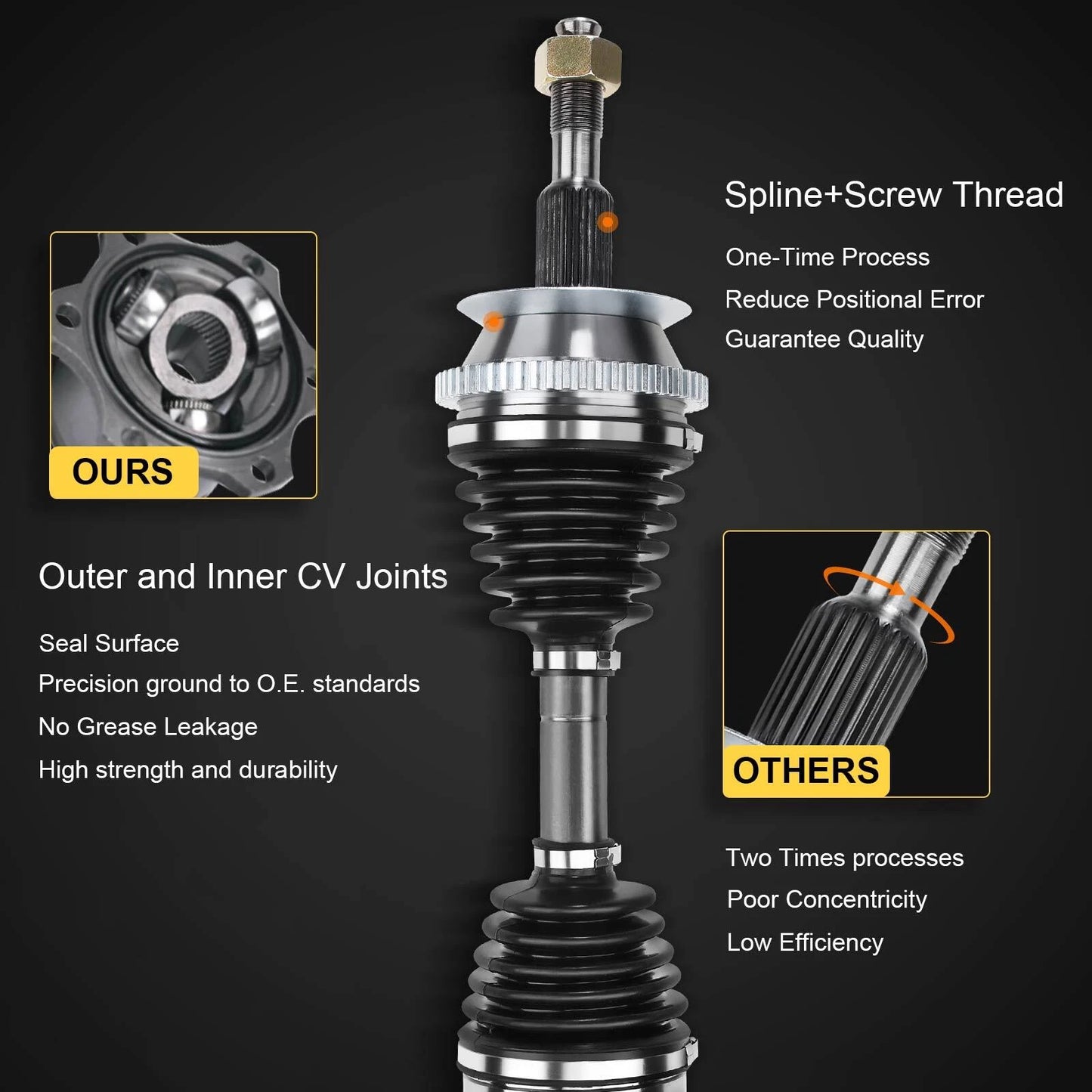 CV Axle Assembly for Chevy Tahoe GMC Yukon (1995–1999)