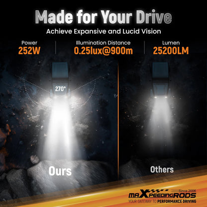 7-Inch 252W Square LED Light Pods for Side Shooter DRL (2019–2021)