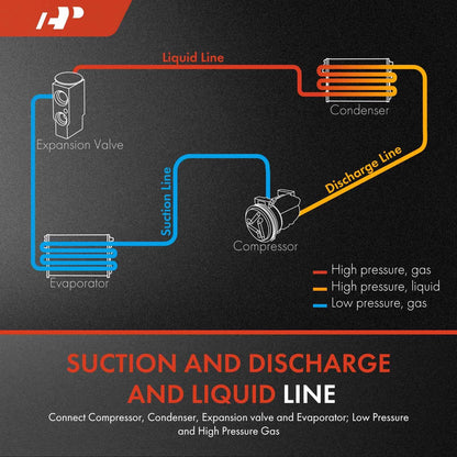 A/C Suction & Discharge Line Hose for Chevrolet Impala (2015–2020)