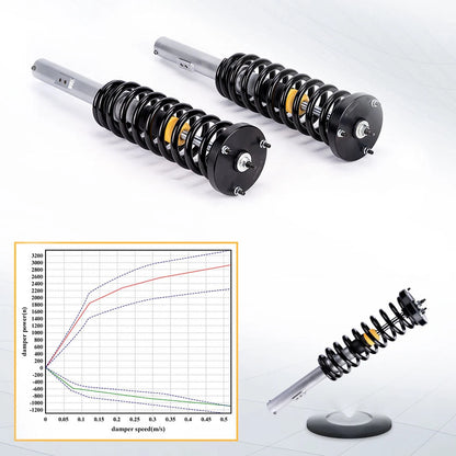 BFO Air Spring to Coil Spring Conversion Kit for Mercedes S Class (2000–2006)