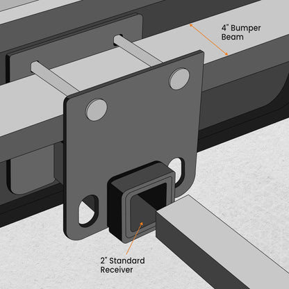 Bumper Hitch Receiver Adapter for RV 2" Receiver Fits 4" x 4" Square Beam (2" )