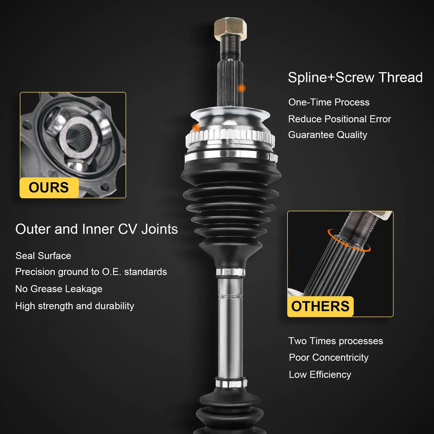 2X Rear CV Axle Assembly for Dodge Journey (2009–2019) AWD